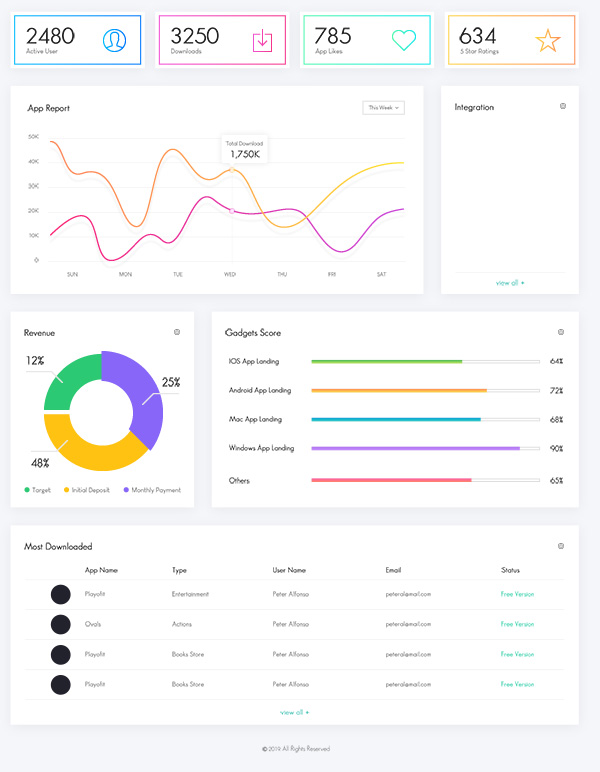 Per Pay Lead-vs-smart-campaign