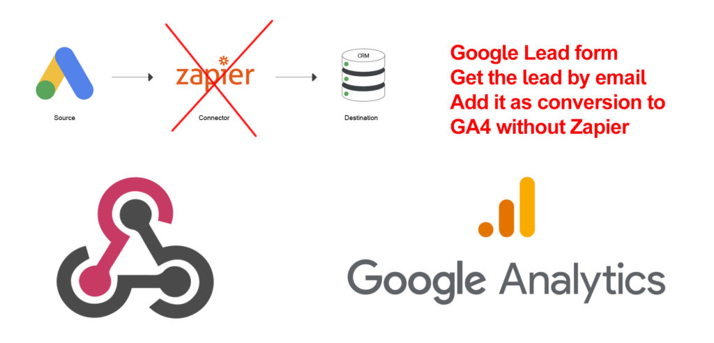 Google-Lead-form-GA4-Webhook-Conversion-without-Zapier