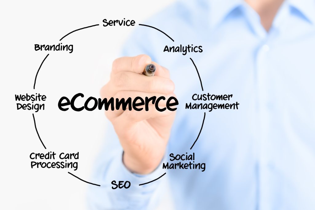 E-Commerce Success