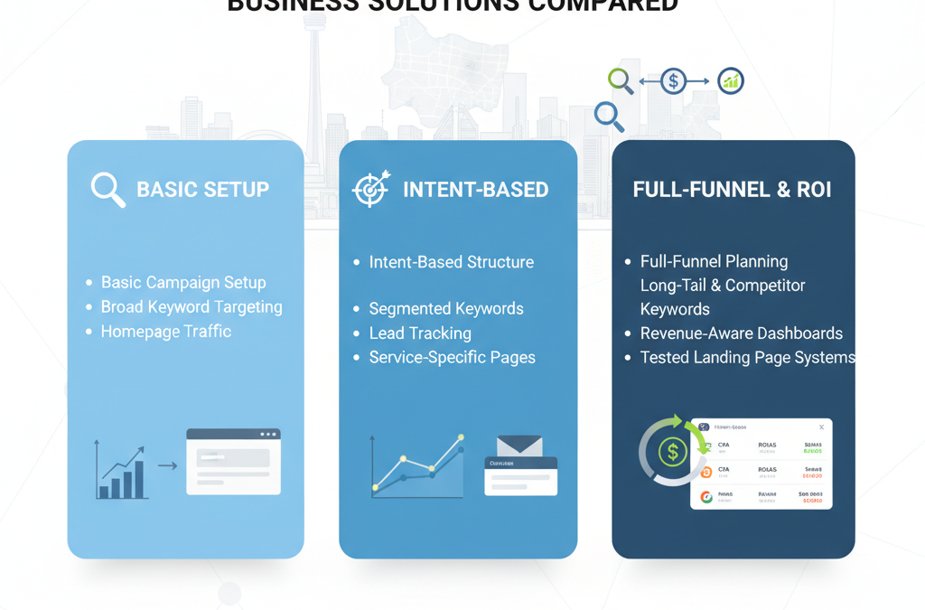 Best PPC Campaign Management Toronto Teams Get Right