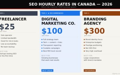 SEO Cost in Canada 2026