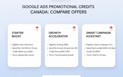 Google ads credit / promotional amount in Canada 2026 May updated