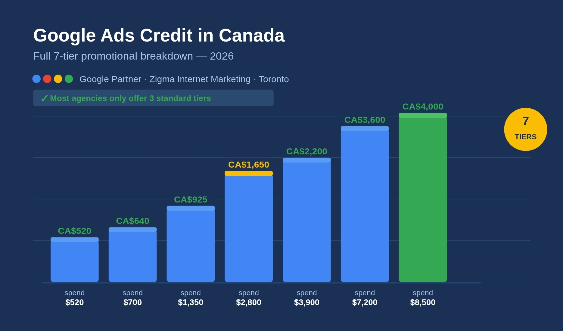 google_ads_credit_canada_feature_image google_ads_credit_canada_2026