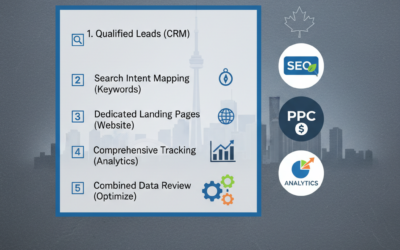 Lead generation tactics for local service businesses Toronto