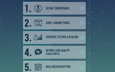 Digital Marketing Business Basics for Accountable Growth