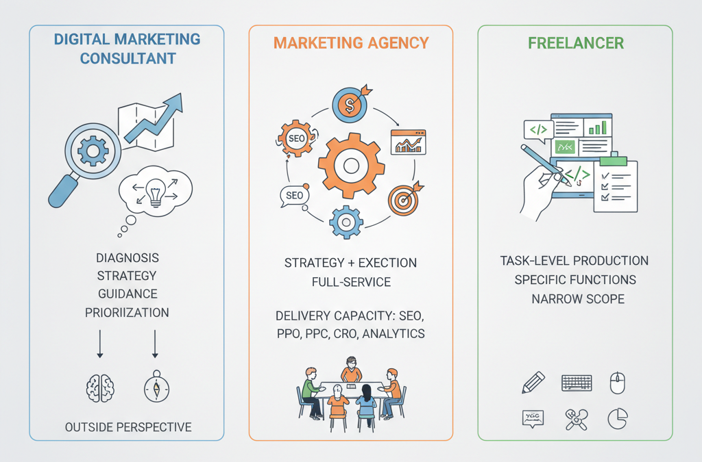 Digital marketing consultant guidance for smarter growth
