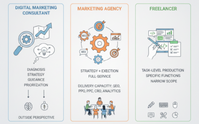 Digital marketing consultant guidance for smarter growth