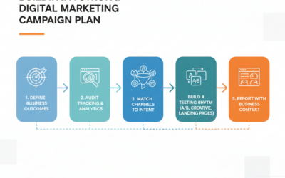 Digital Marketing Specialist Role Explained Clearly