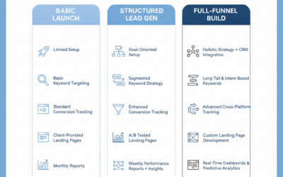 Google PPC Agency Advice for Clearer, Stronger Campaigns