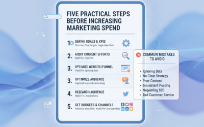 Online marketing business for smarter growth