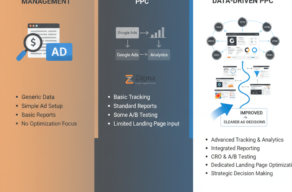 ppc agency near me for clearer ad decisions