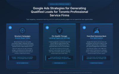 Google Ads strategies for generating qualified Toronto leads