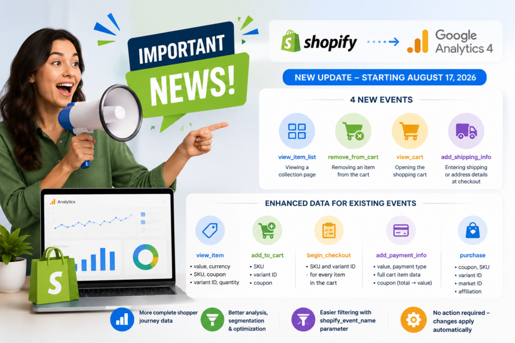 GA4 Shopify Update New Ecommerce Events