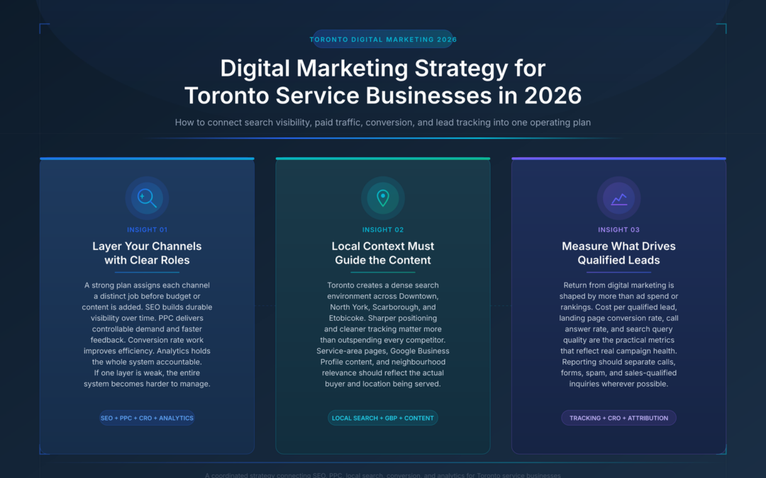 Digital Marketing Strategy for Toronto Service Businesses in 2026